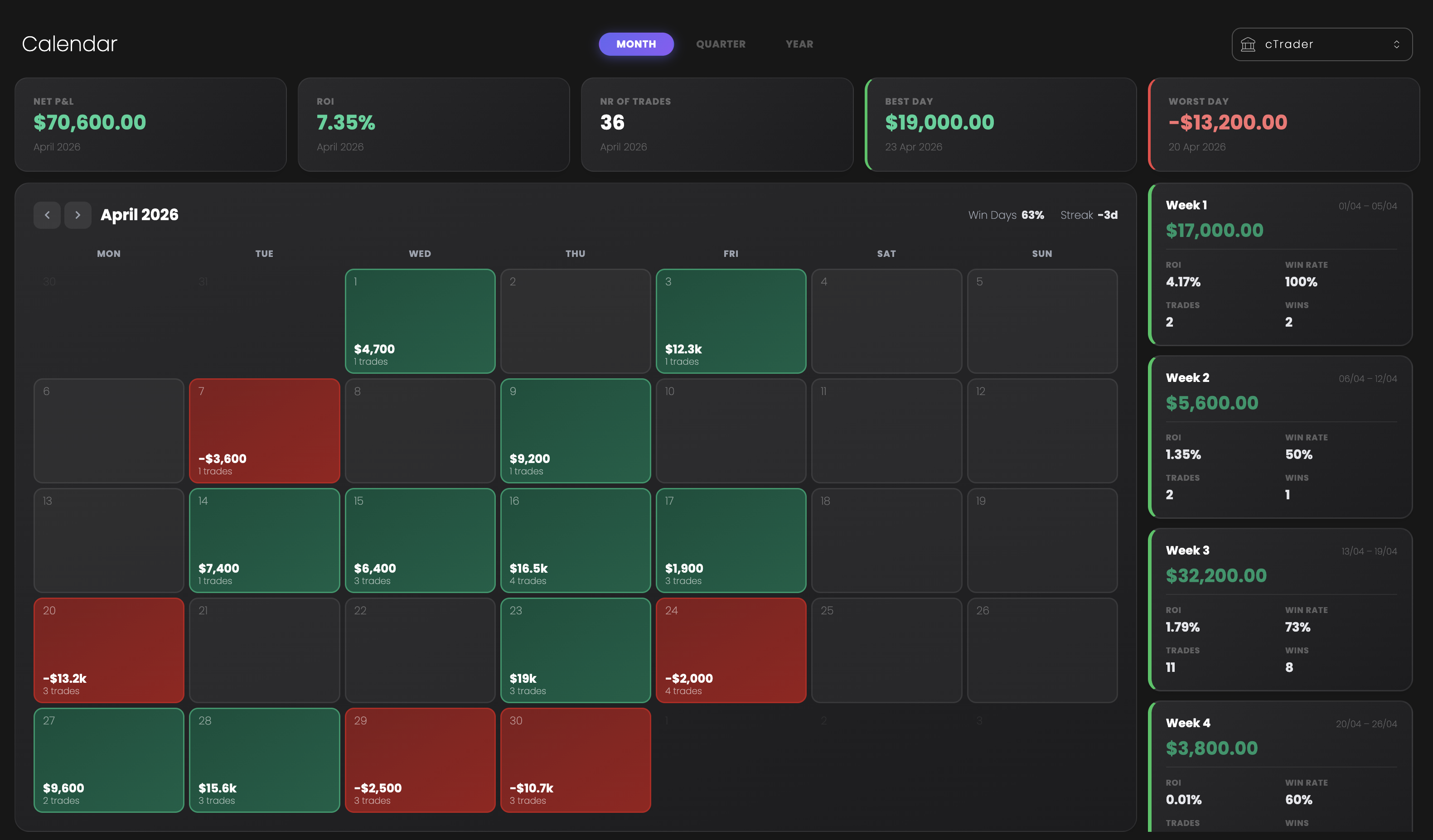 Tracker Fx P&L calendar