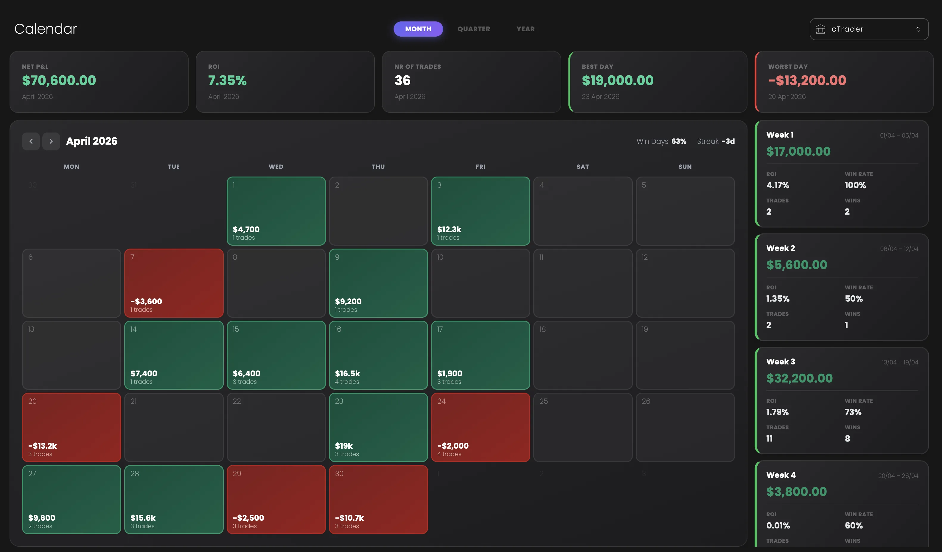 Tracker Fx P&L calendar