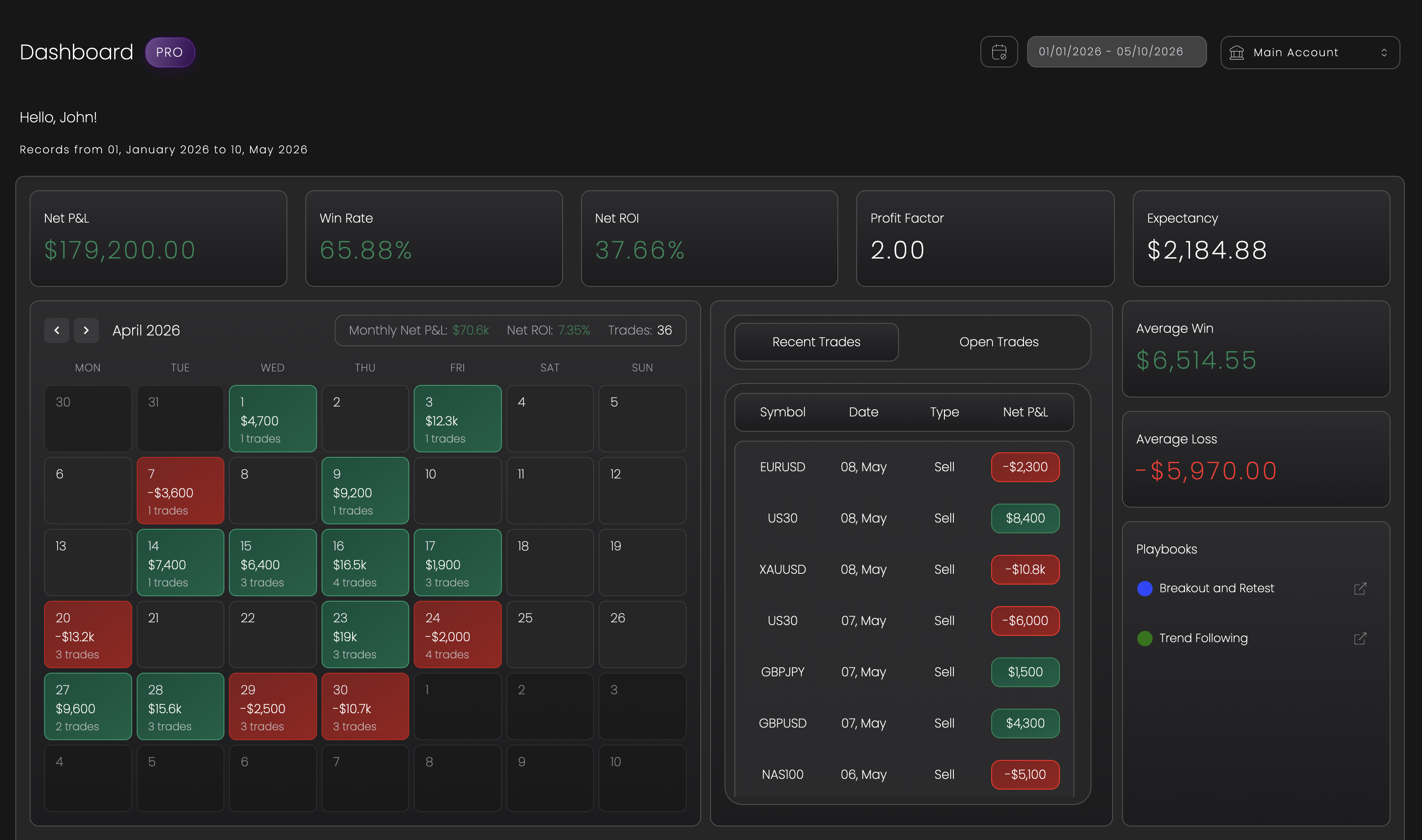 Tracker Fx trading journal dashboard