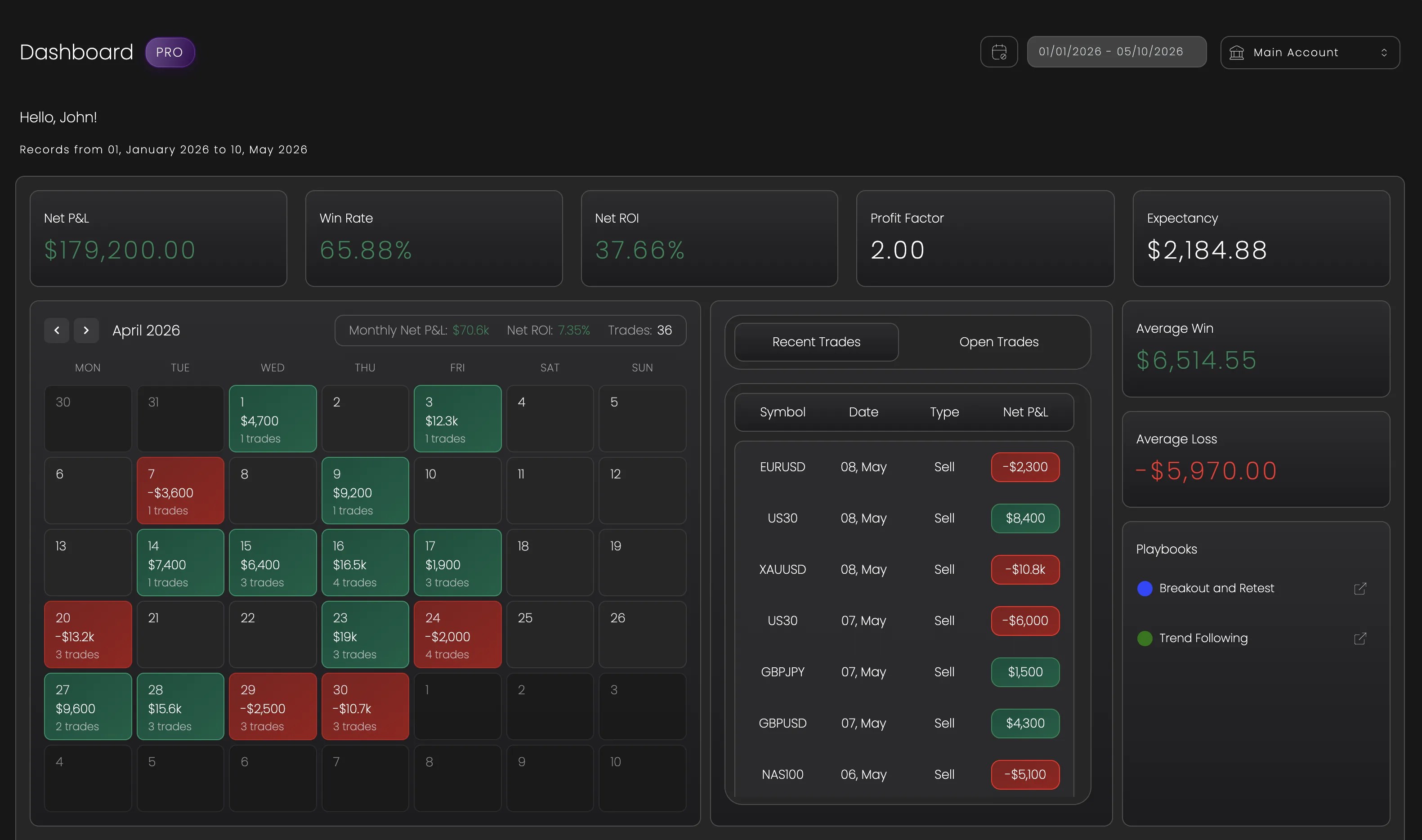 Tracker Fx trading journal dashboard