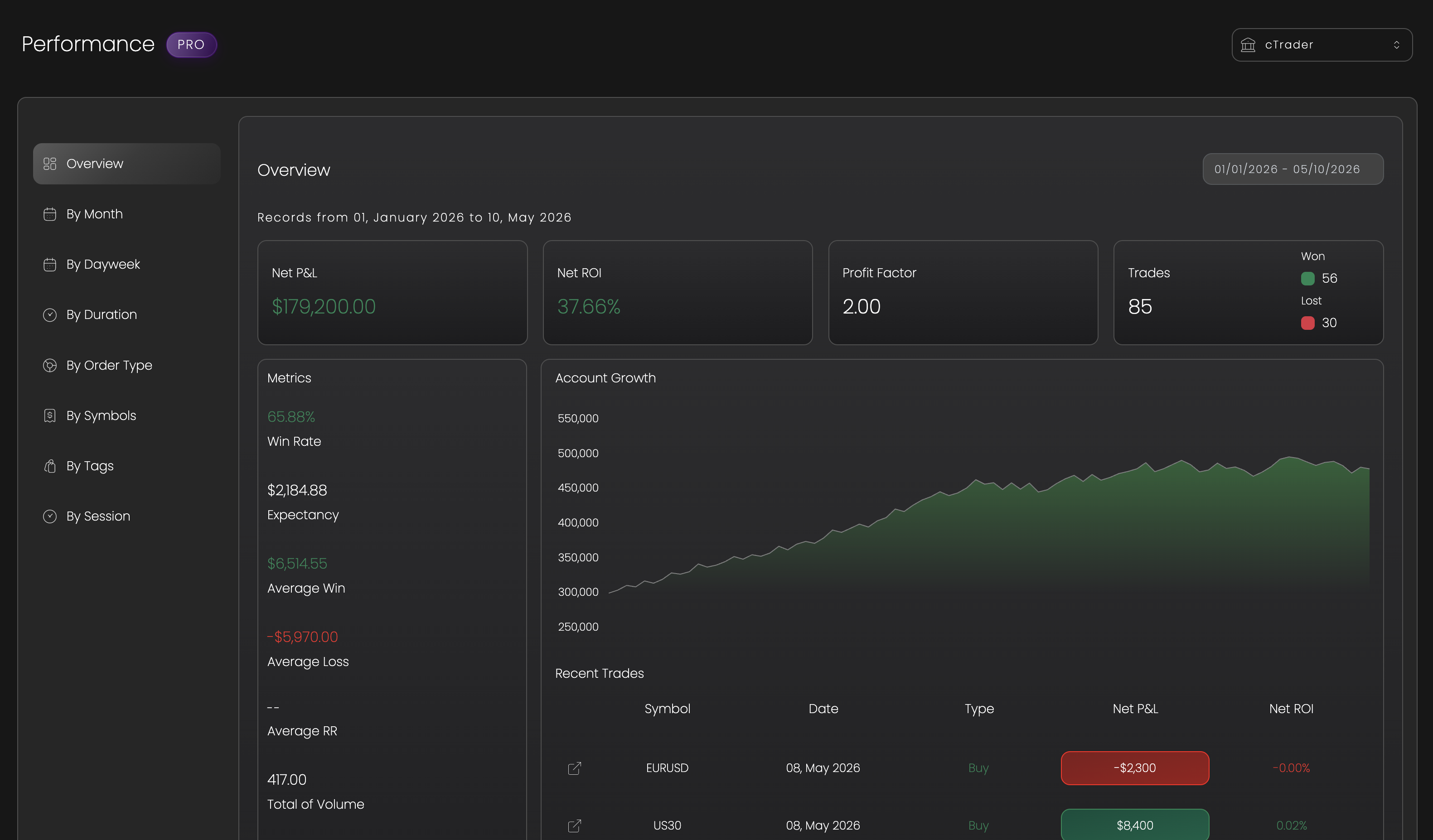 Tracker Fx performance analytics