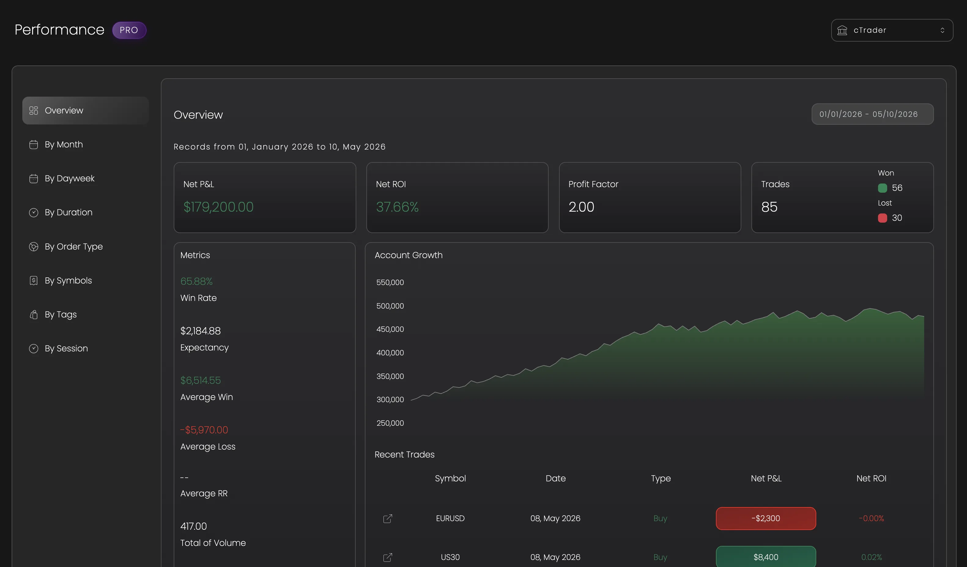 Tracker Fx performance analytics