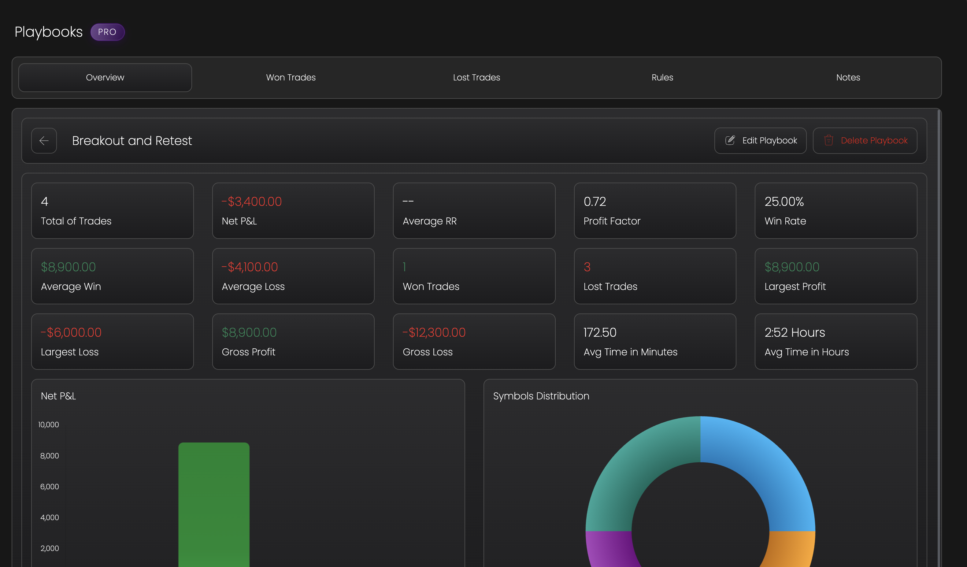 Tracker Fx playbook