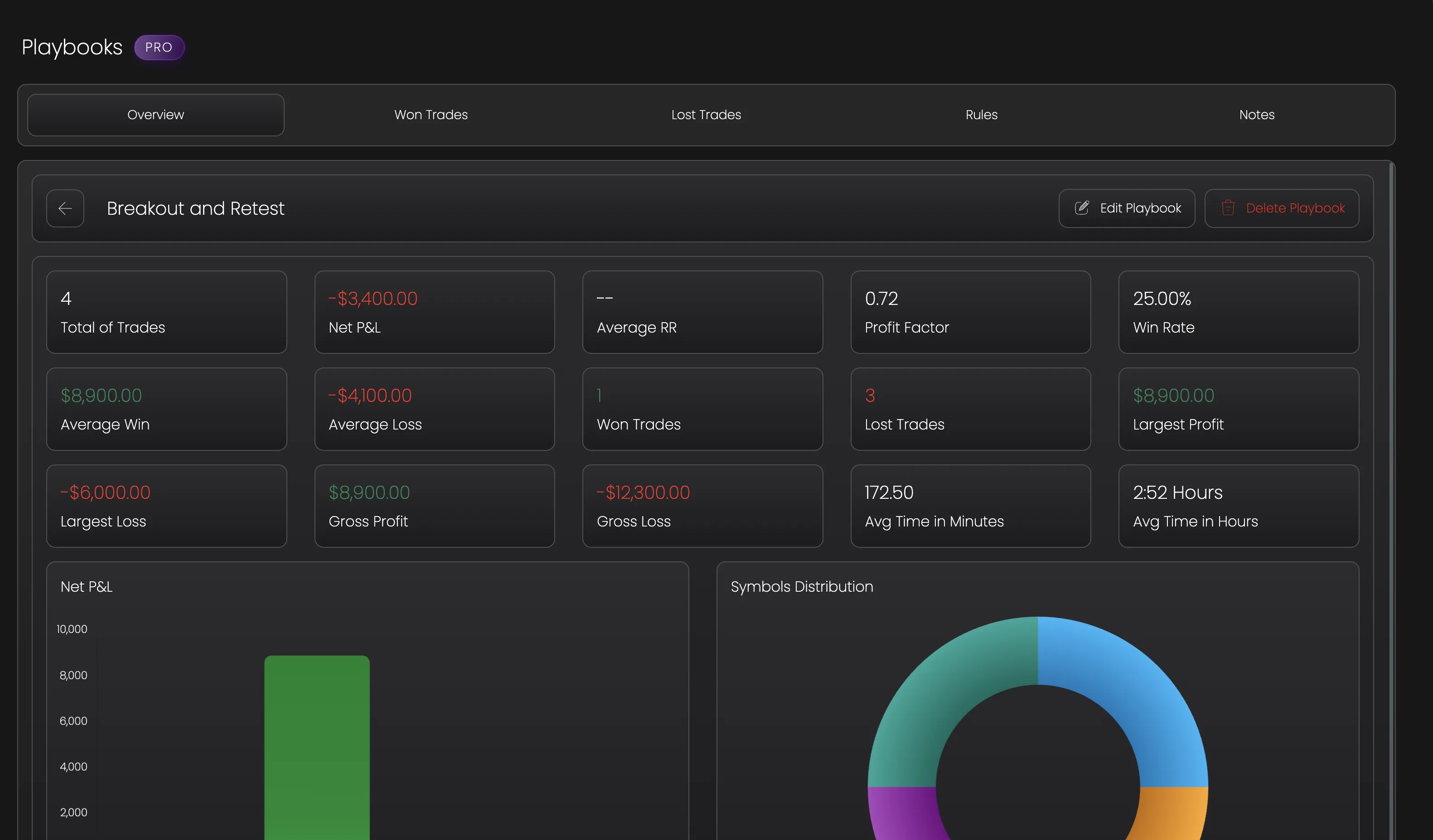 Tracker Fx playbook