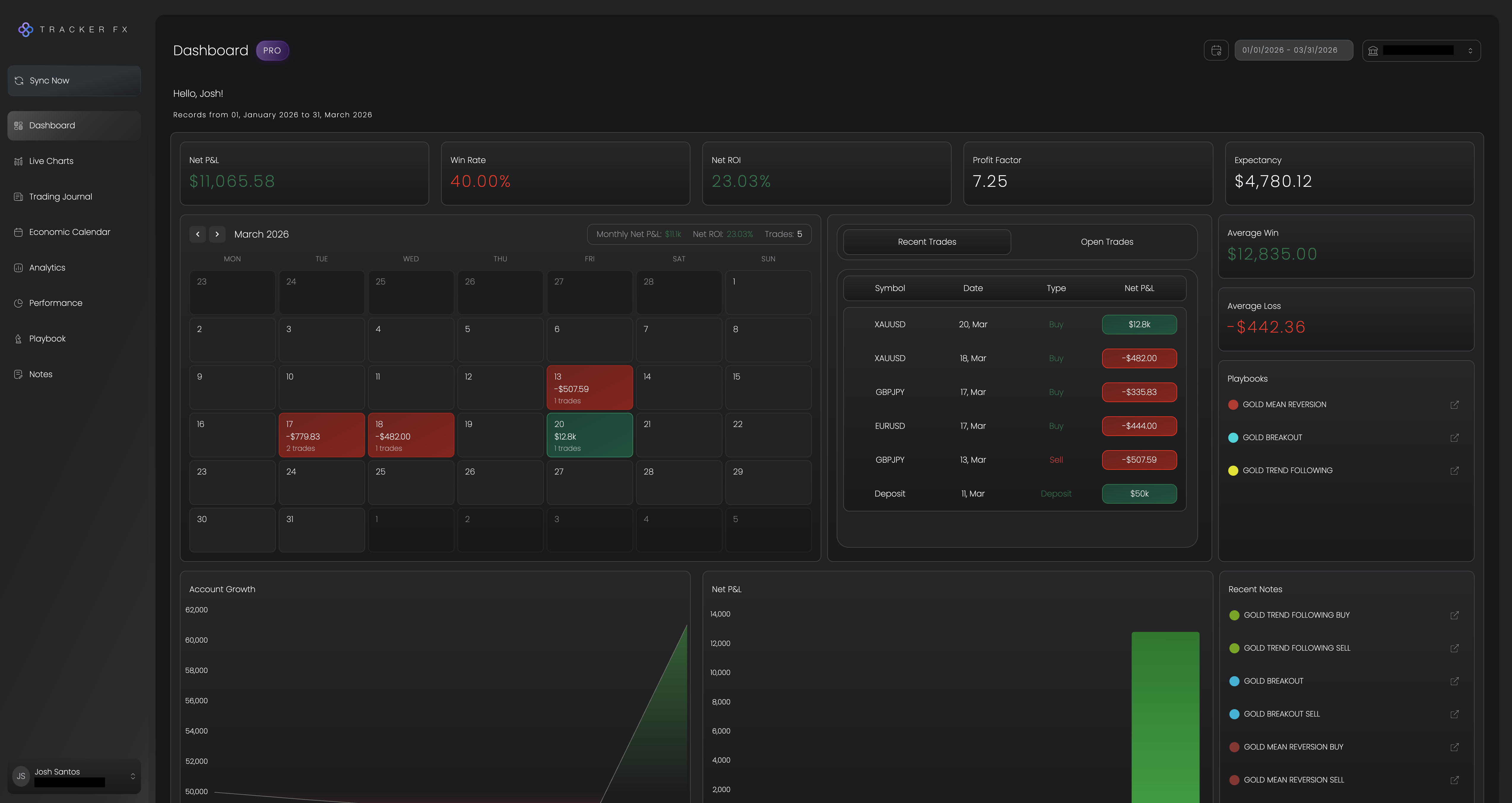 First sync in progress